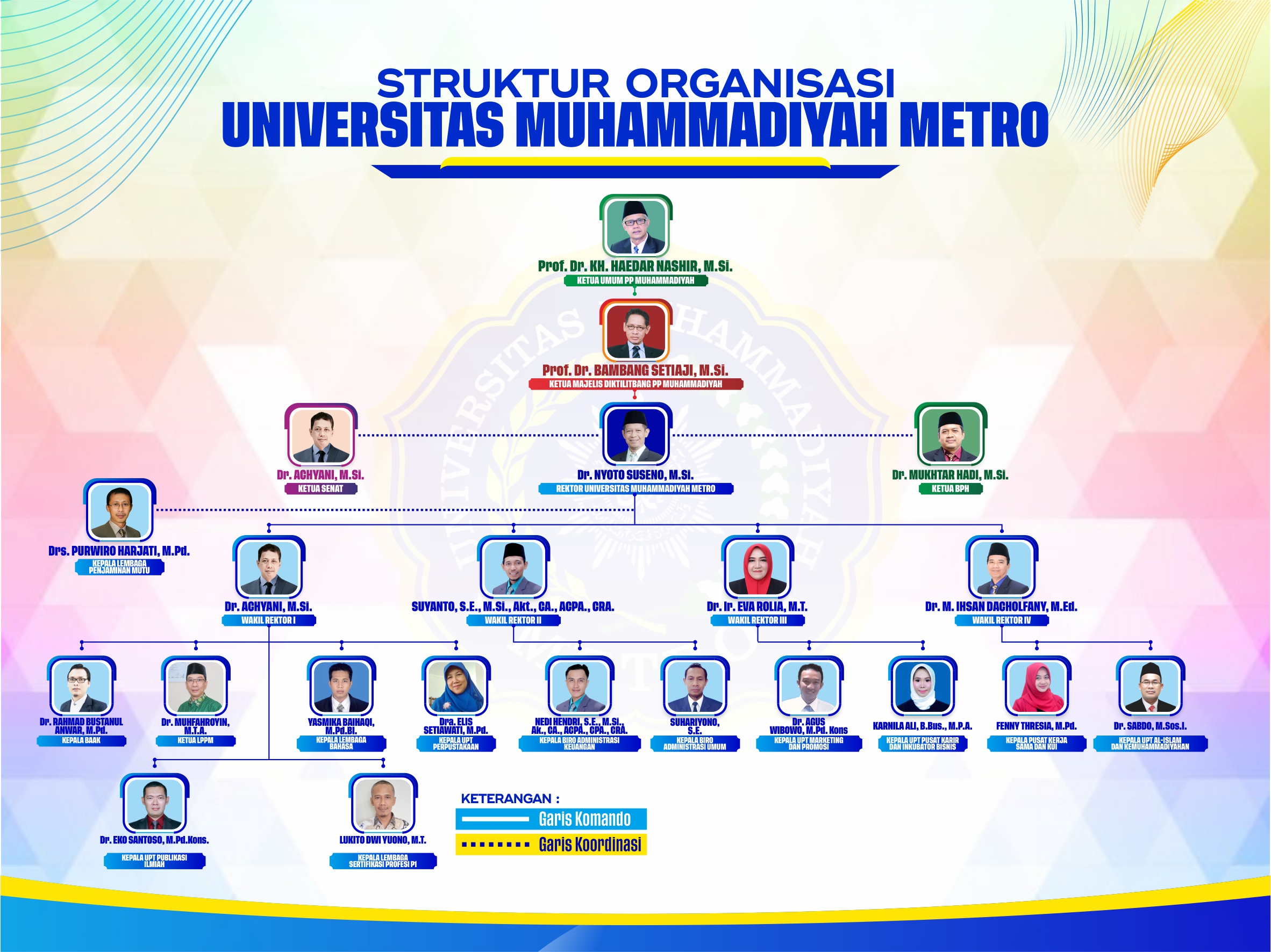 Struktur Organisasi