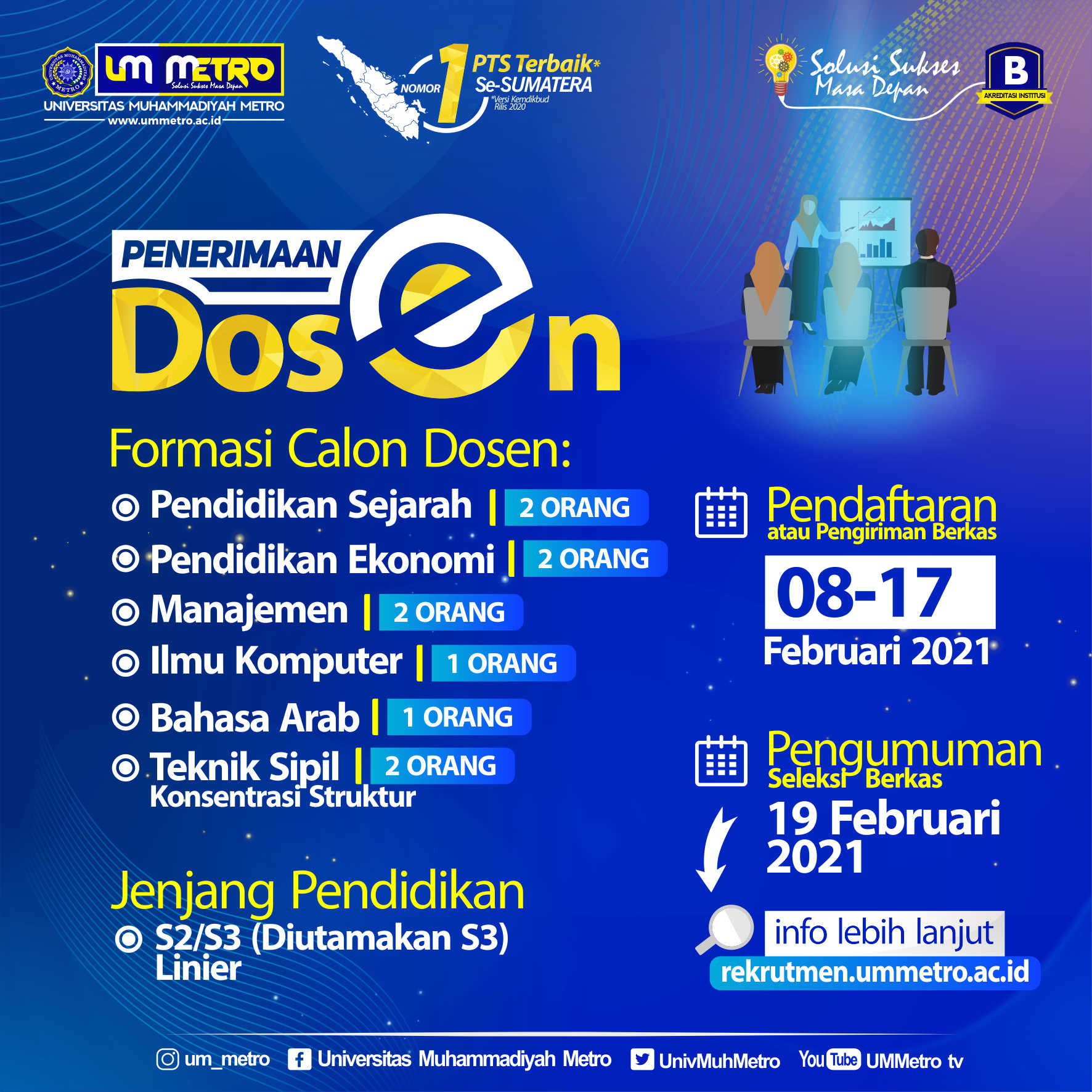Penerimaan Dosen Universitas Muhammadiyah Metro Tahun 2021