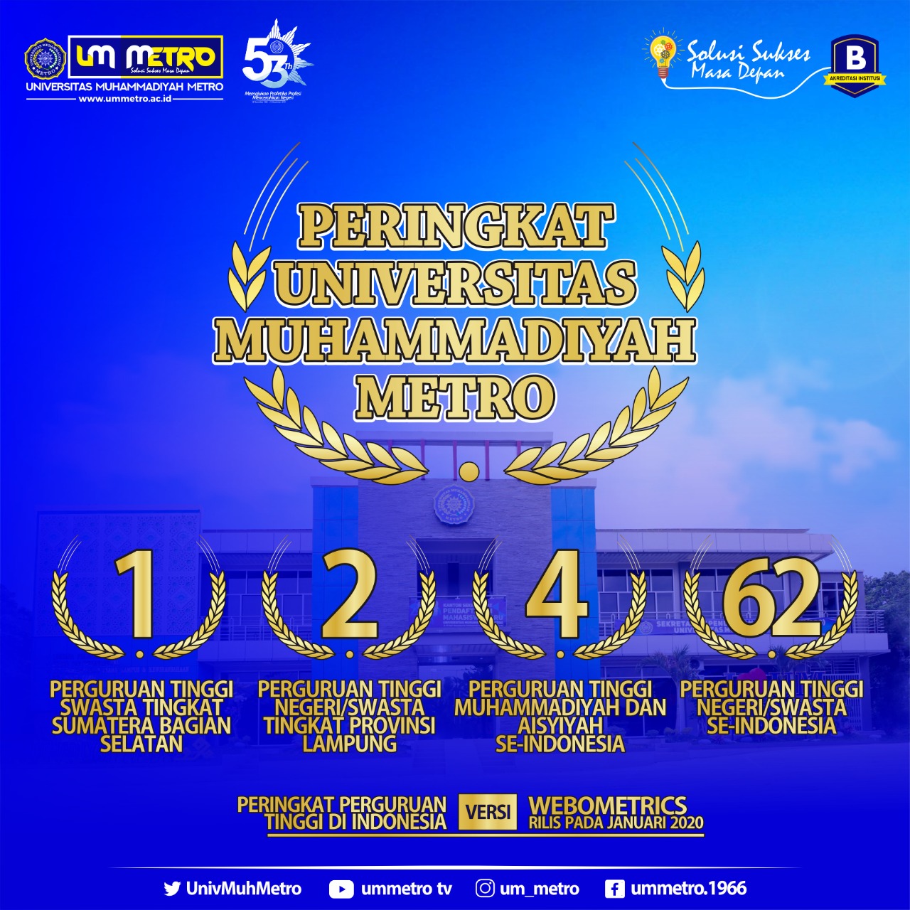 [Update] UM Metro Raih Peringkat No. 1 di Sumbagsel