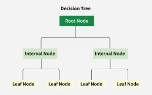 Algoritma Machine Learning Populer dan Contoh Aplikasinya